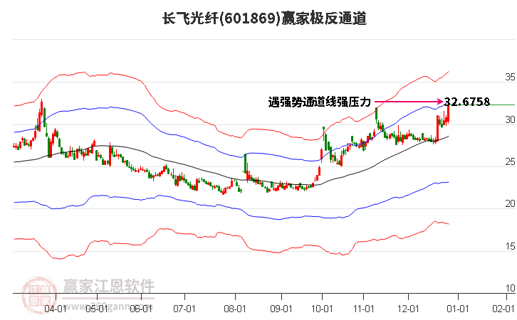 601869長飛光纖贏家極反通道工具 601869長飛光纖贏家極反通道工具