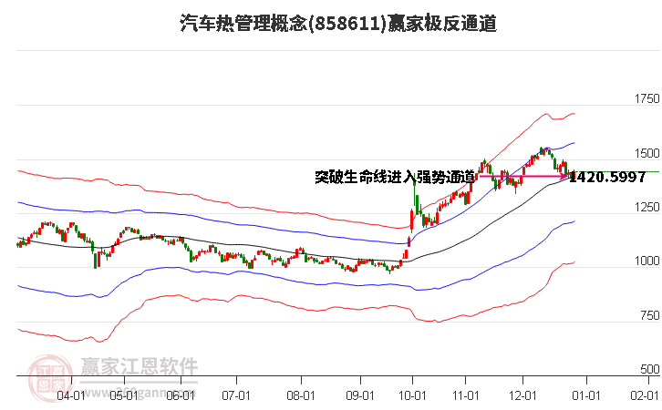 858611汽車熱管理贏家極反通道工具 858611汽車熱管理贏家極反通道工具