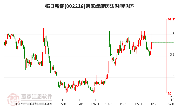 002218拓日新能螺旋歷法時間循環(huán)工具