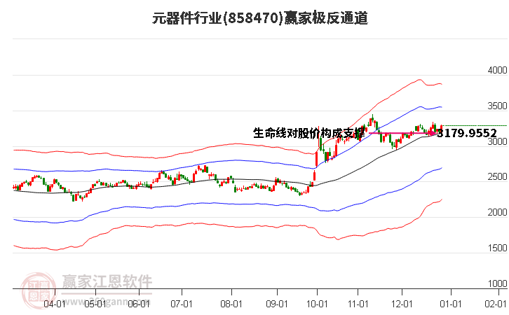 858470元器件贏家極反通道工具