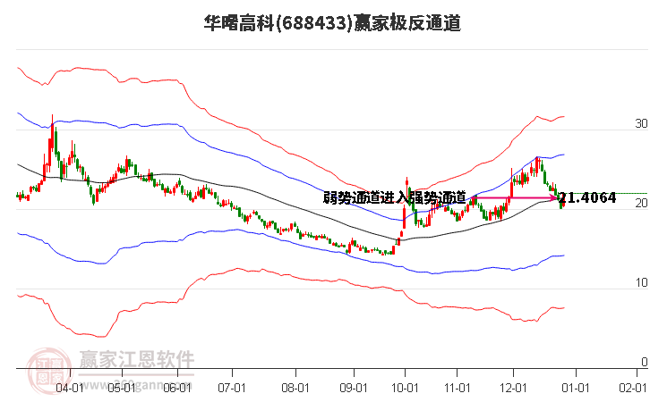 688433華曙高科贏家極反通道工具 688433華曙高科贏家極反通道工具
