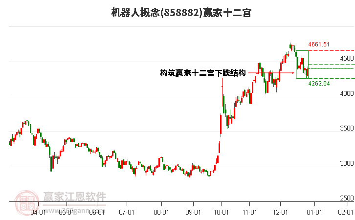 858882機(jī)器人贏家十二宮工具