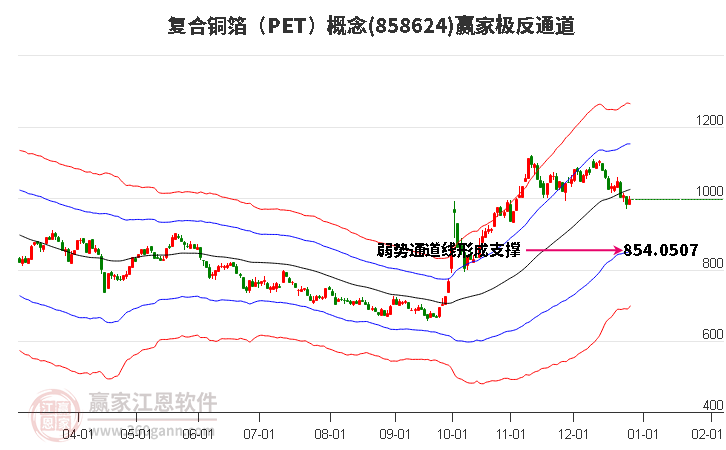 858624復合銅箔(PET)贏家極反通道工具 858624復合銅箔(PET)贏家極反通道工具