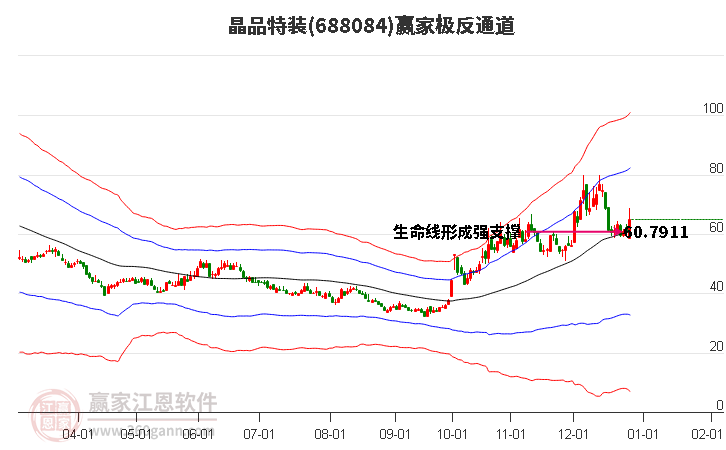 688084晶品特裝贏家極反通道工具 688084晶品特裝贏家極反通道工具