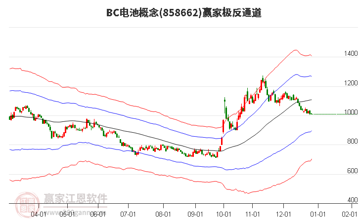 858662BC電池贏家極反通道工具 858662BC電池贏家極反通道工具