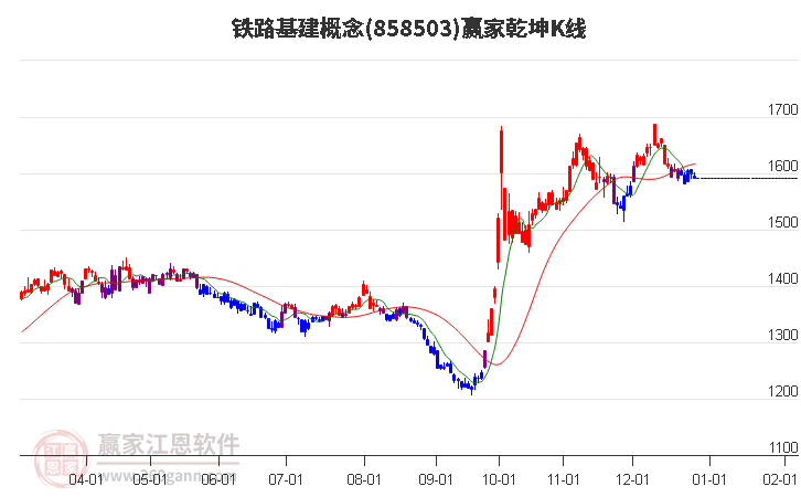 858503鐵路基建贏家乾坤K線工具