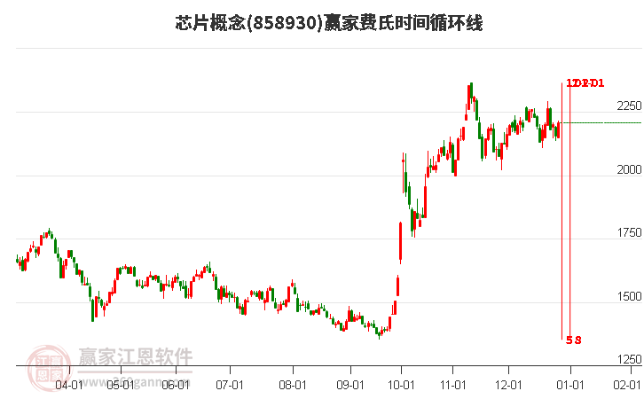 芯片