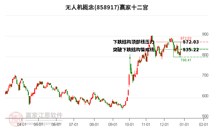 858917無人機贏家十二宮工具