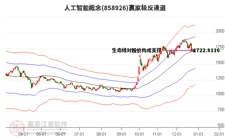 858926人工智能贏家極反通道工具 858926人工智能贏家極反通道工具
