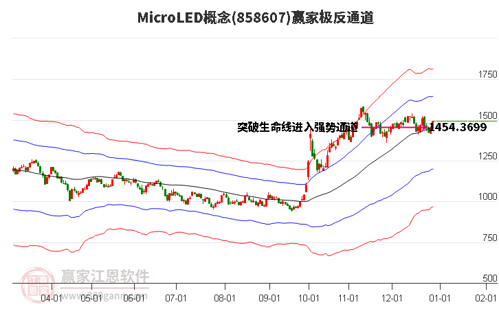 858607MicroLED贏家極反通道工具 858607MicroLED贏家極反通道工具