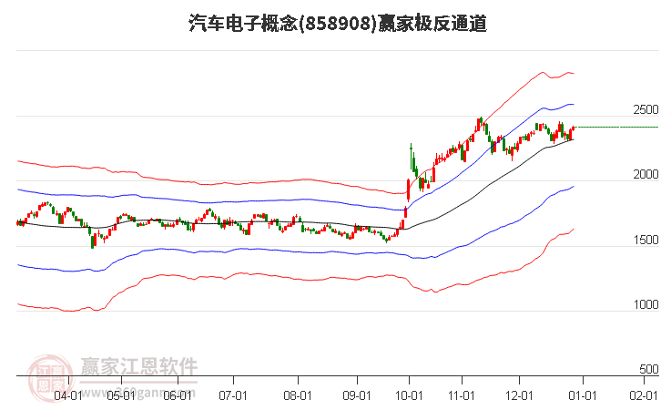 858908汽車電子贏家極反通道工具 858908汽車電子贏家極反通道工具
