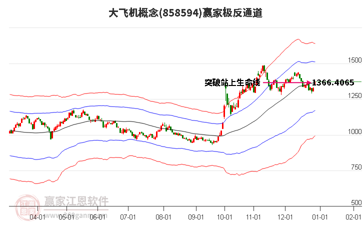 858594大飛機贏家極反通道工具