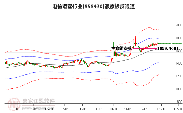 858430電信運(yùn)營贏家極反通道工具 858430電信運(yùn)營贏家極反通道工具