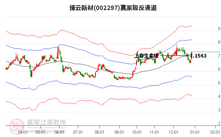 002297博云新材贏家極反通道工具
