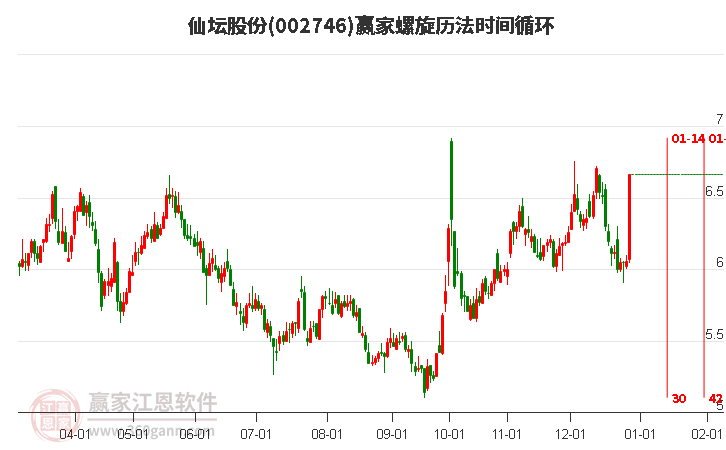 002746仙壇股份螺旋歷法時(shí)間循環(huán)工具