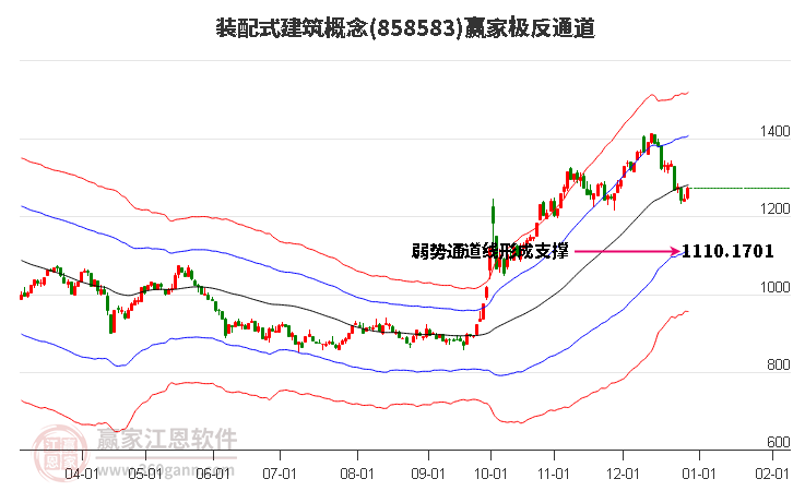 858583裝配式建筑贏家極反通道工具