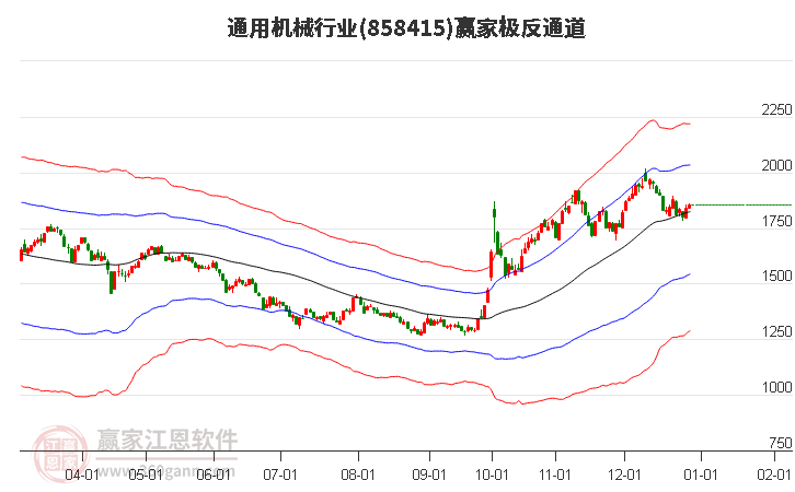 858415通用機(jī)械贏家極反通道工具 858415通用機(jī)械贏家極反通道工具
