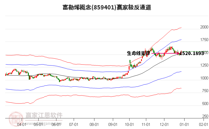 859401富勒烯贏家極反通道工具 859401富勒烯贏家極反通道工具