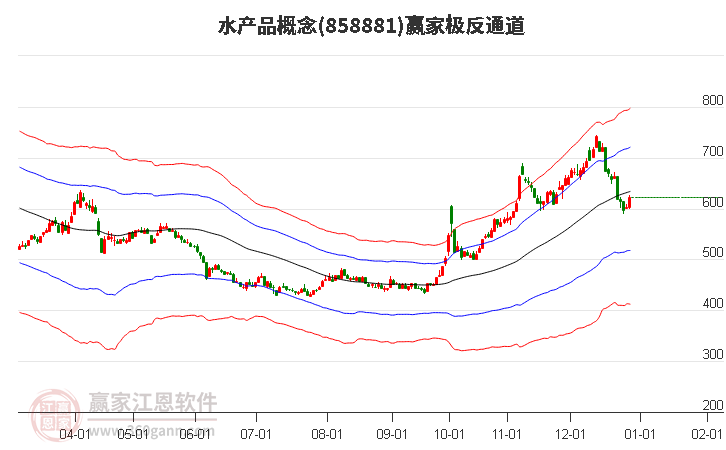 858881水產(chǎn)品贏家極反通道工具 858881水產(chǎn)品贏家極反通道工具