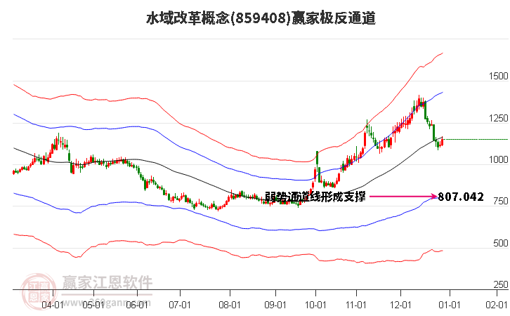 859408水域改革贏家極反通道工具 859408水域改革贏家極反通道工具