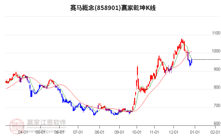 858901賽馬贏家乾坤K線工具 858901賽馬贏家乾坤K線工具