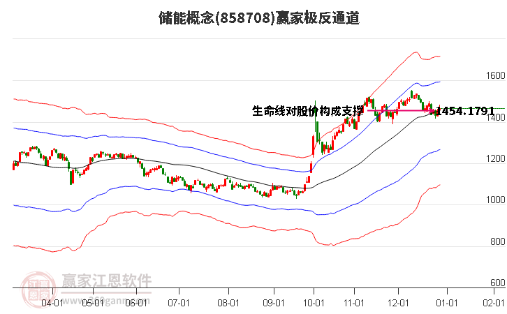 储能