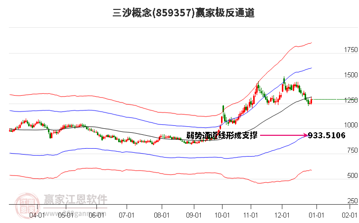 859357三沙贏家極反通道工具