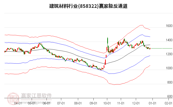 858322建筑材料贏家極反通道工具 858322建筑材料贏家極反通道工具