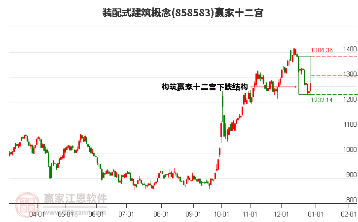 858583裝配式建筑贏家十二宮工具 858583裝配式建筑贏家十二宮工具