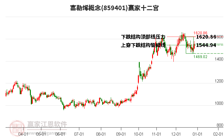 859401富勒烯贏家十二宮工具