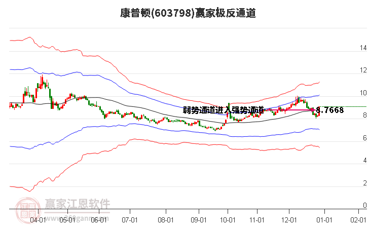 603798康普頓贏家極反通道工具
