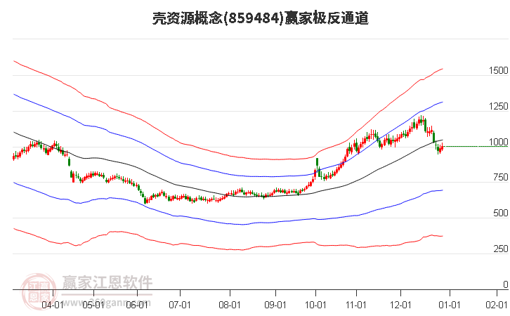 859484殼資源贏家極反通道工具