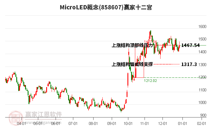858607MicroLED贏家十二宮工具 858607MicroLED贏家十二宮工具