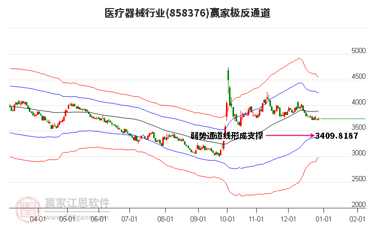 858376醫(yī)療器械贏家極反通道工具