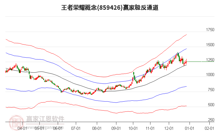 859426王者榮耀贏家極反通道工具