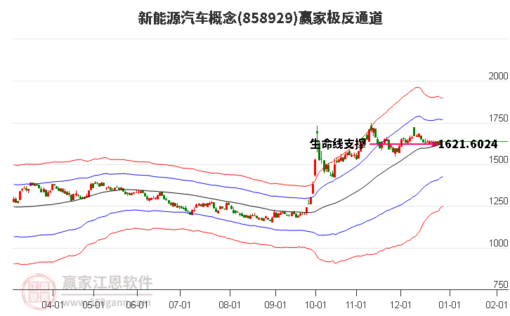 858929新能源汽車贏家極反通道工具