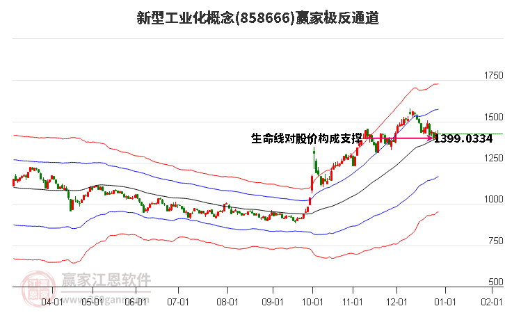 858666新型工業(yè)化贏家極反通道工具