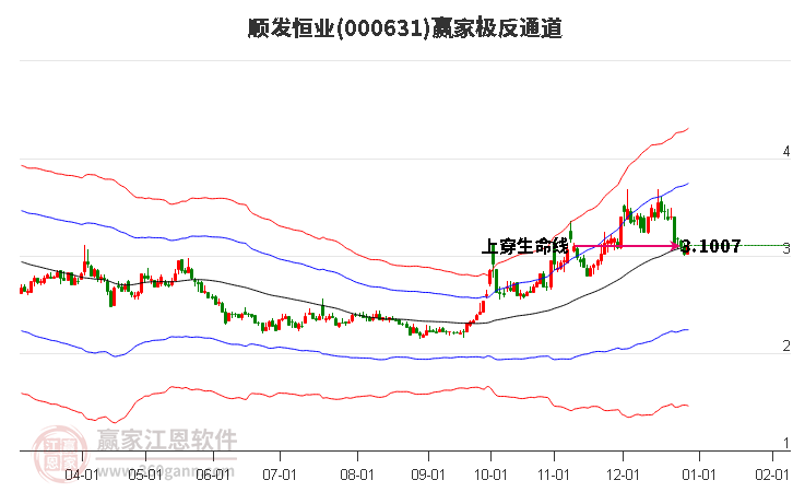 順發(fā)恒業(yè) 順發(fā)恒業(yè)