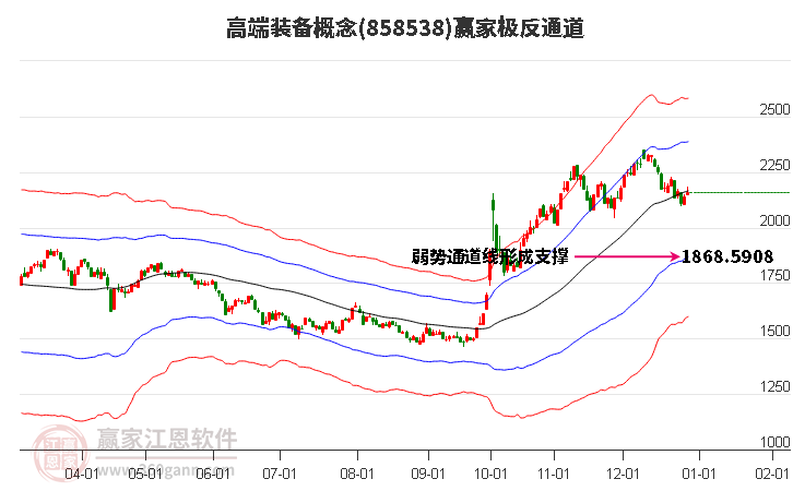 858538高端裝備贏家極反通道工具 858538高端裝備贏家極反通道工具