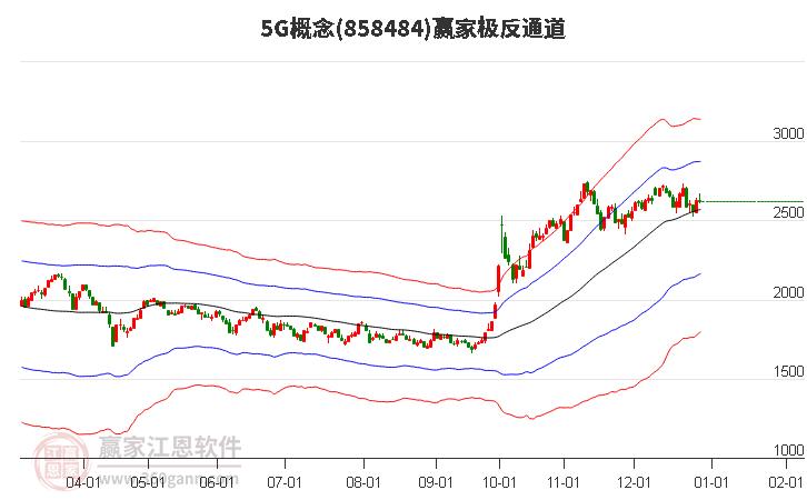 8584845G贏家極反通道工具 8584845G贏家極反通道工具