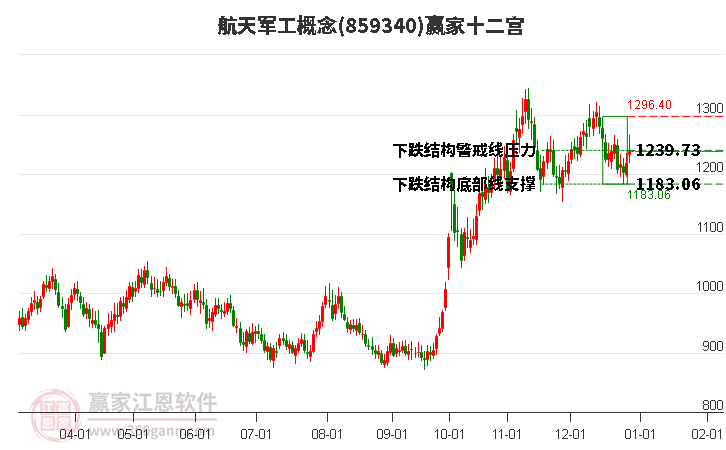 859340航天軍工贏家十二宮工具