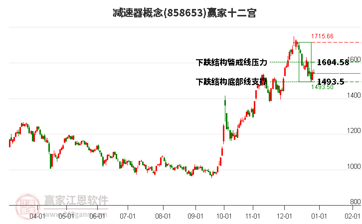 858653減速器贏家十二宮工具 858653減速器贏家十二宮工具