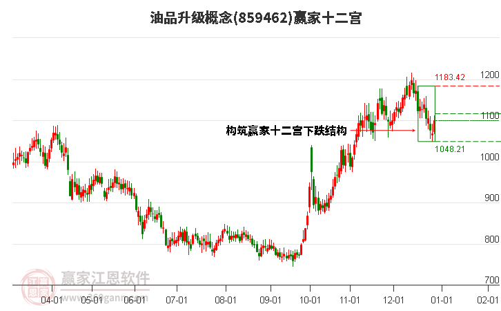 859462油品升級(jí)贏家十二宮工具 859462油品升級(jí)贏家十二宮工具