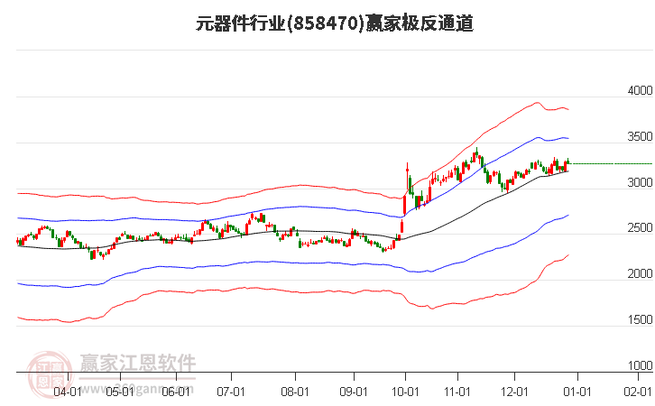 858470元器件贏家極反通道工具
