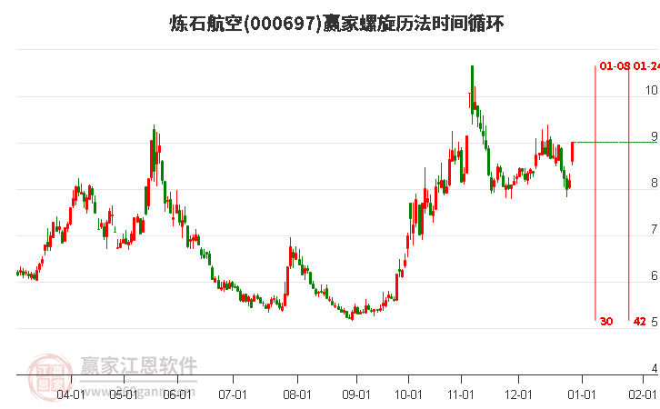 000697煉石航空螺旋歷法時間循環(huán)工具