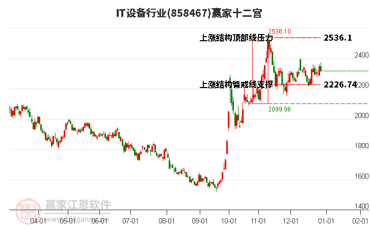 858467IT設(shè)備贏家十二宮工具