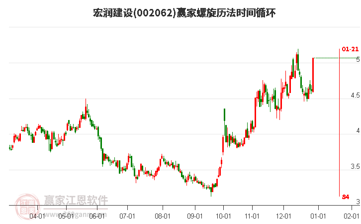 002062宏潤建設螺旋歷法時間循環(huán)工具