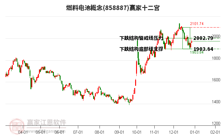 858887燃料電池贏家十二宮工具 858887燃料電池贏家十二宮工具