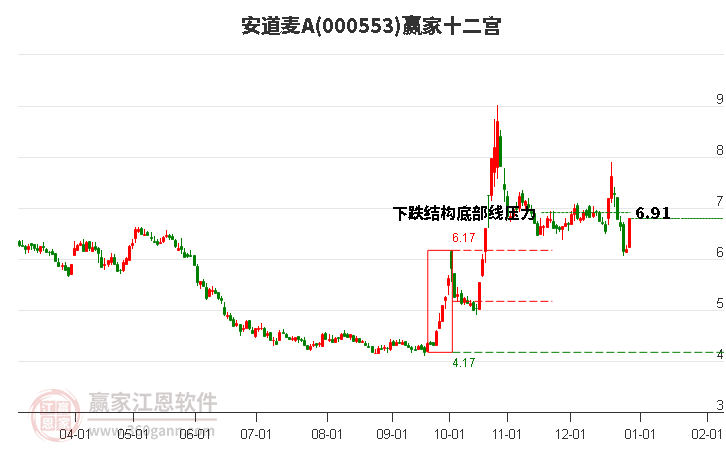 000553安道麥A贏家十二宮工具