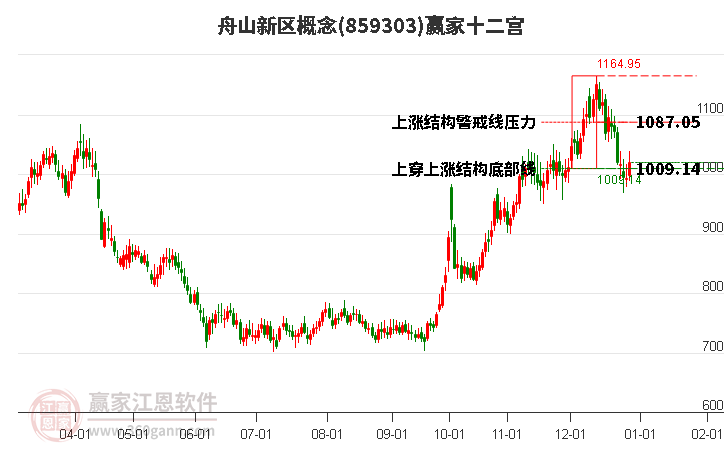 859303舟山新區(qū)贏家十二宮工具 859303舟山新區(qū)贏家十二宮工具